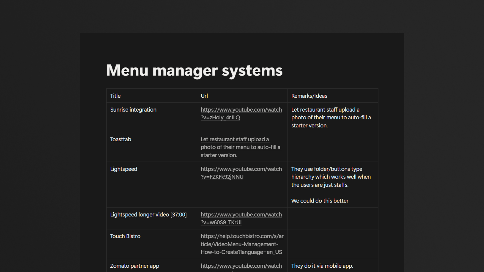 Menu manager Research