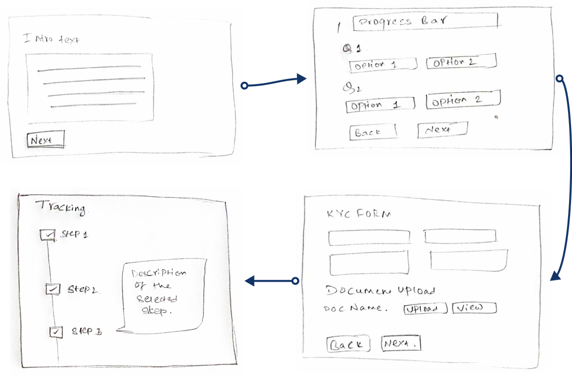 GrupoNar Multi Page Design