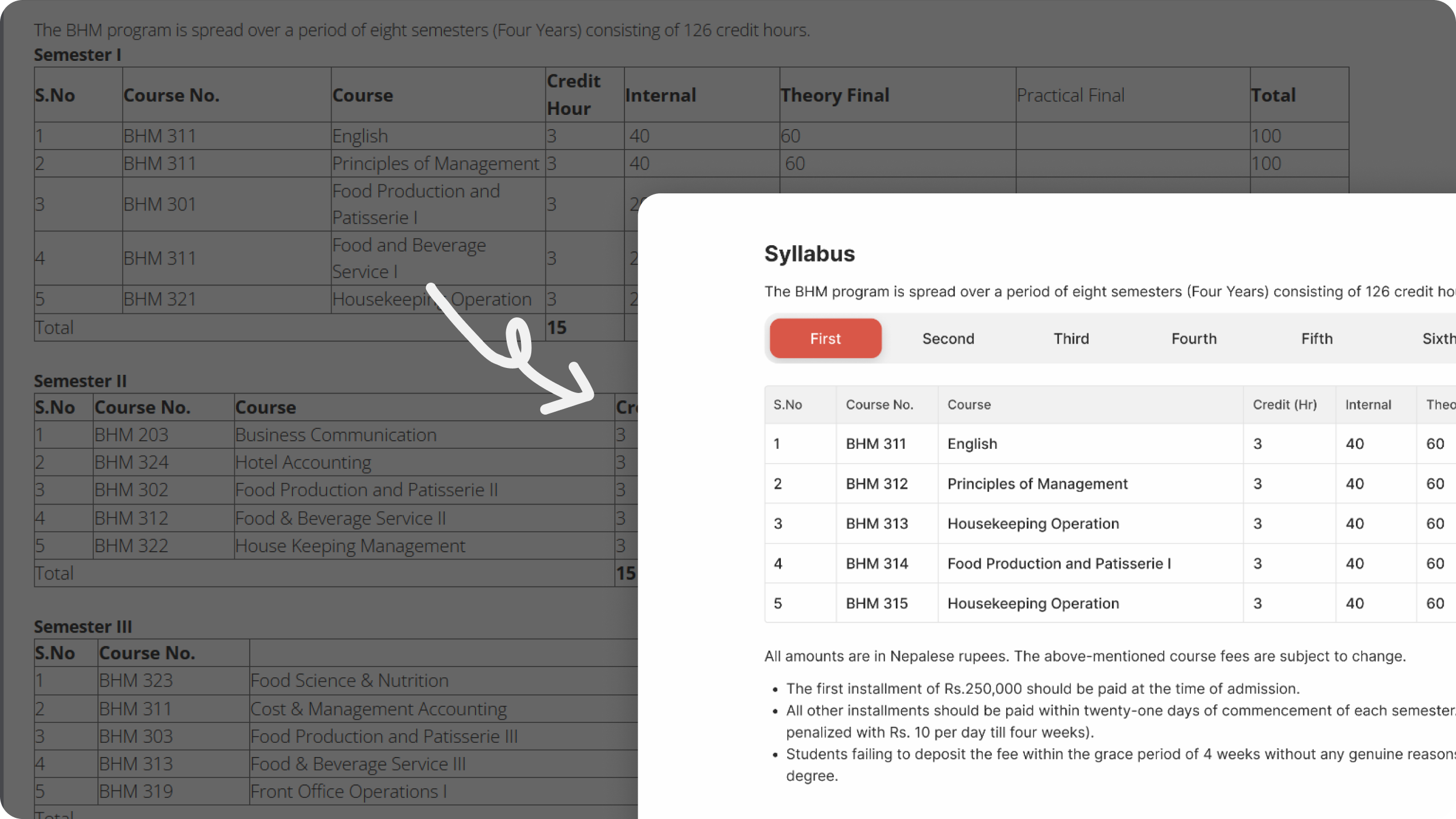 NATHM Courses Solution