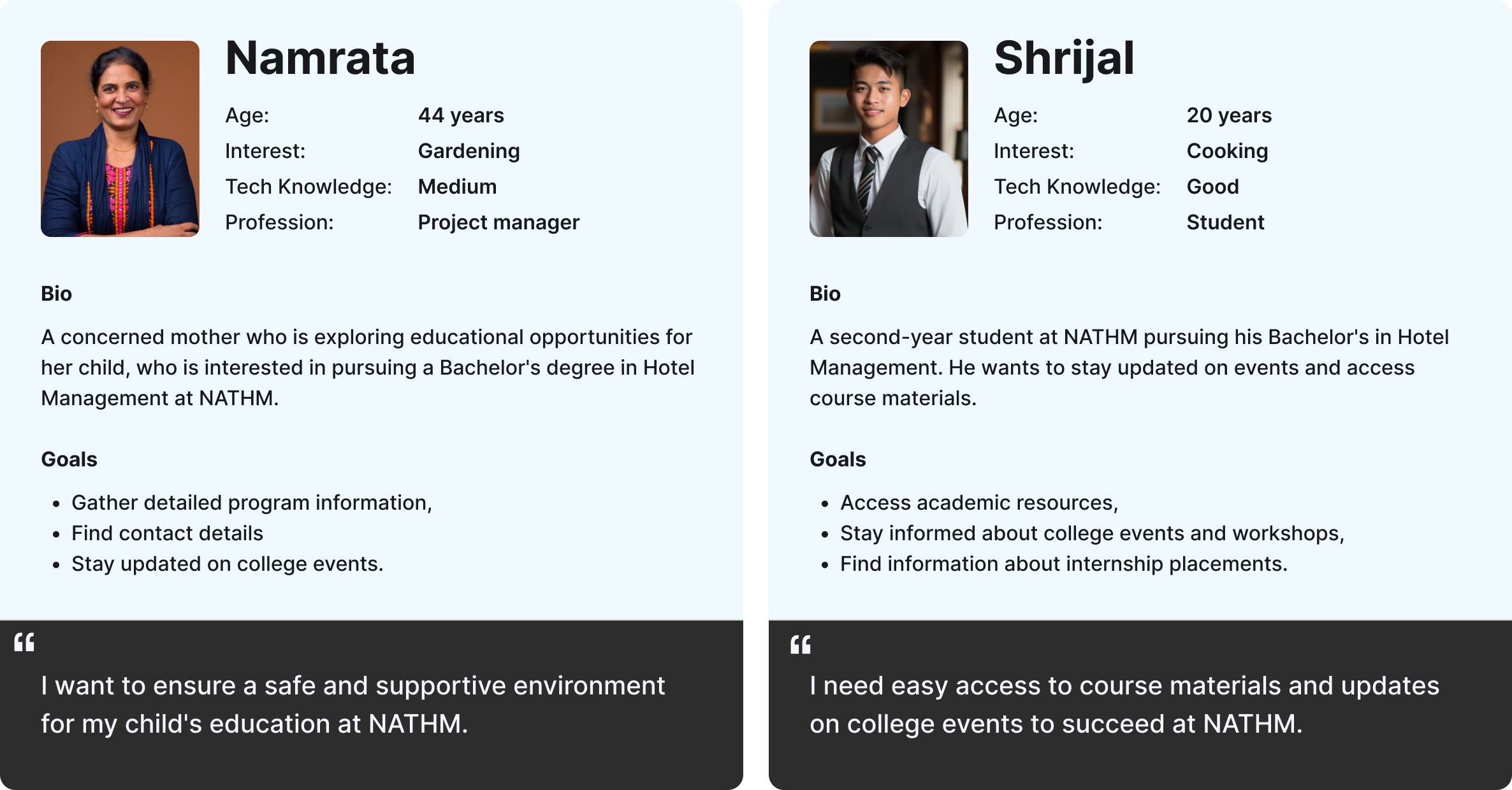 NATHM User Personas